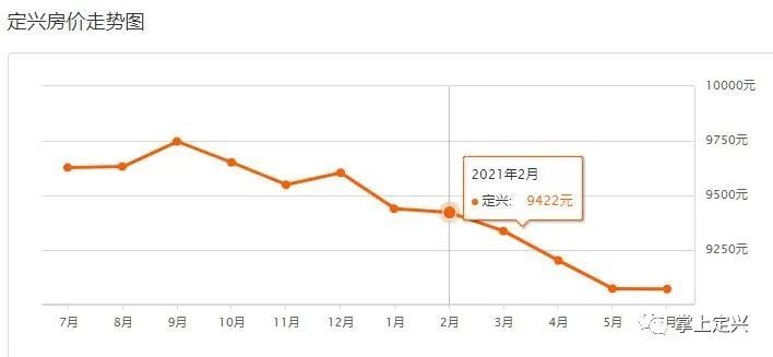 定興最新樓盤，自然美景探索之旅啟動啦！