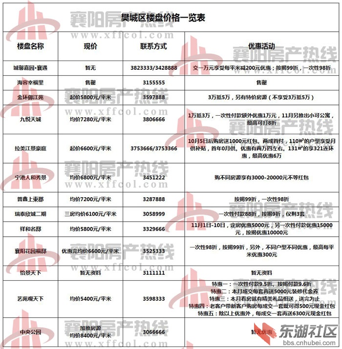 工程廠房燈具 第78頁