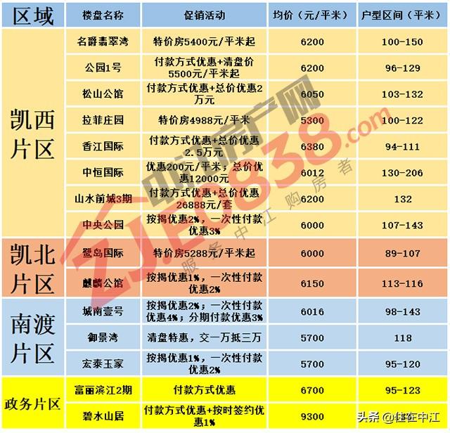 揭秘中江最新房價，重磅更新，不容錯過！