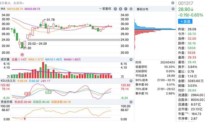 A股最新數量概覽，最新股市動態(tài)與市場趨勢分析