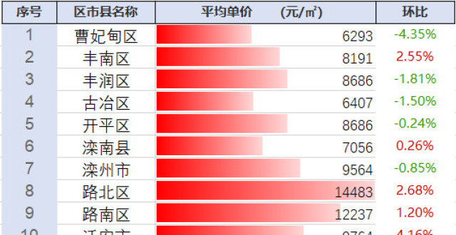 探尋豐南最新房?jī)r(jià)動(dòng)態(tài)及未來趨勢(shì)，市場(chǎng)前景展望