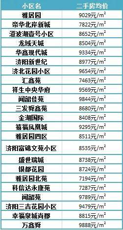 濟陽最新樓盤，投資置業(yè)的優(yōu)選之地