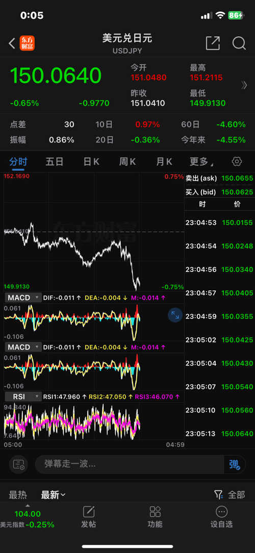 GCG外匯最新動態(tài)，全面了解和操作指南