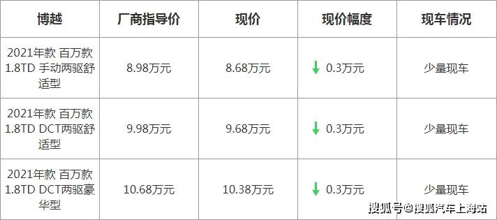 博越最新優(yōu)惠，駕駛未來的序曲啟動，盡享超值優(yōu)惠！