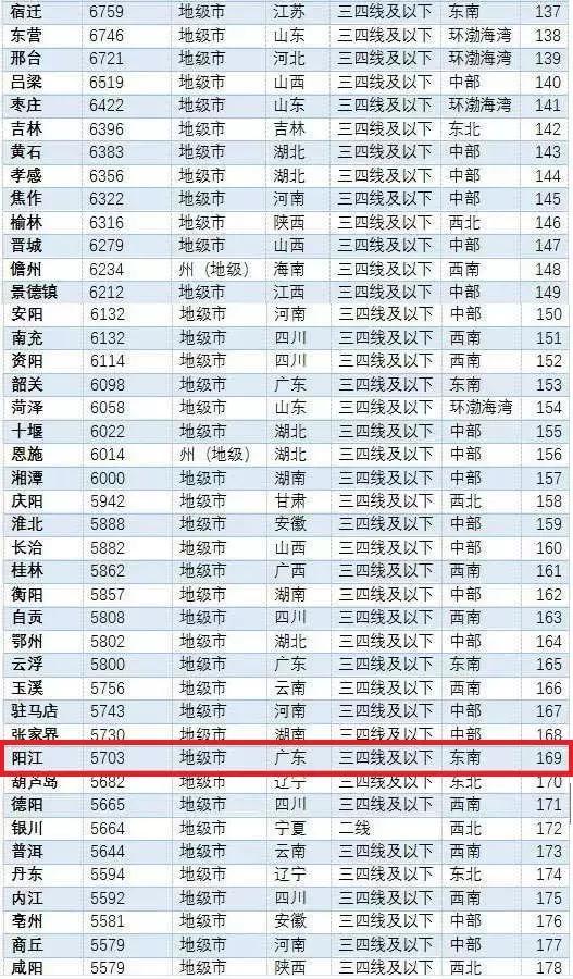 LED光源 第70頁