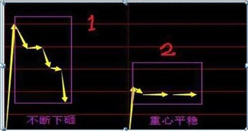 最新集合競價，躍向成功的躍板，變化中的自信與成就感的啟示