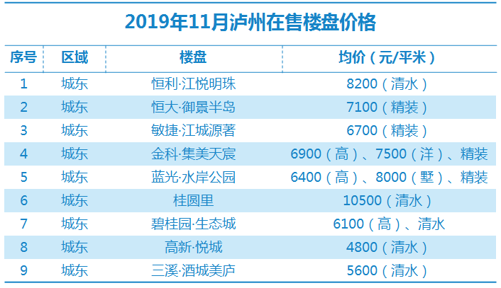 瀘縣最新房價(jià)走勢(shì)及購房指南，市場動(dòng)態(tài)、熱門區(qū)域全解析