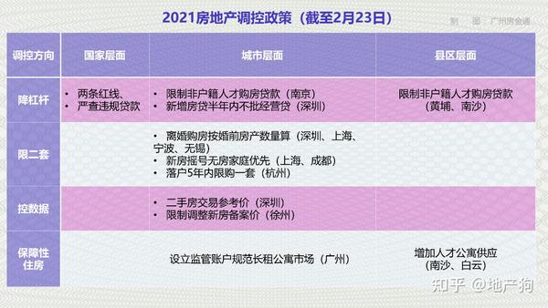 最新樓市調(diào)控，重塑市場平衡的關(guān)鍵策略之道