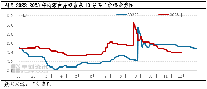 赤峰黍子最新價(jià)格，自然美景下的旅行探索
