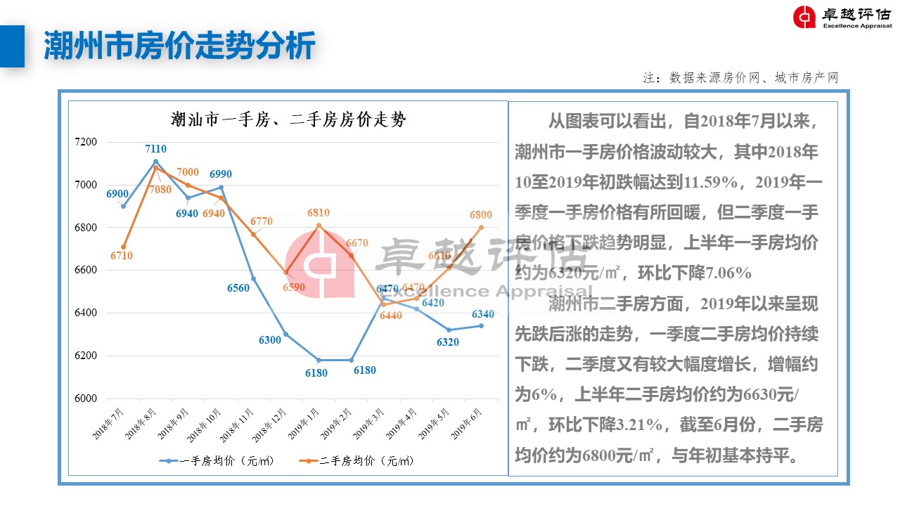 潮州最新房?jī)r(jià)，家的溫暖與價(jià)值解讀