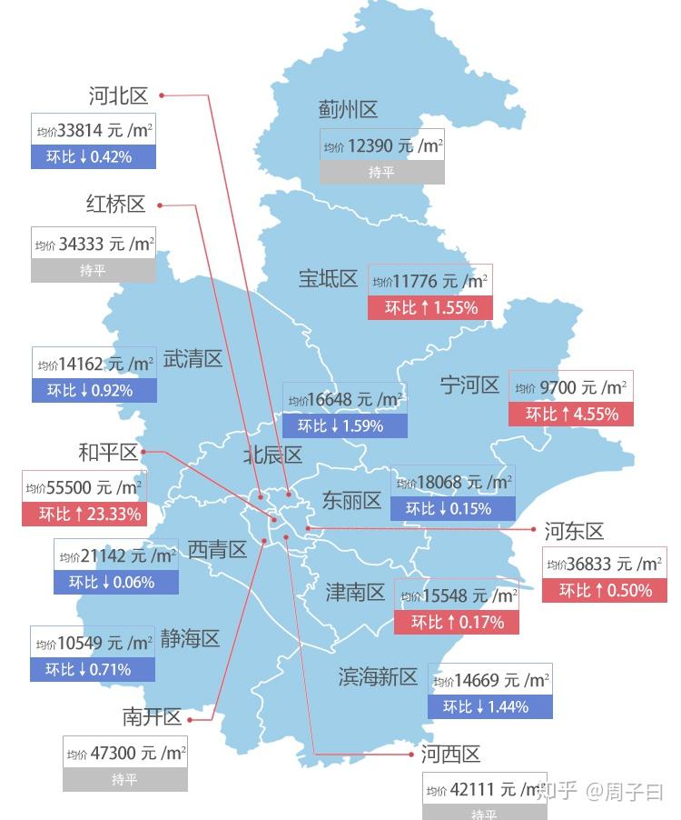 寧河最新房價，科技重塑居住夢想，開啟未來生活新篇章