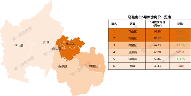 安徽池州房價動態(tài)，城市變遷中的居住成本與生活成長