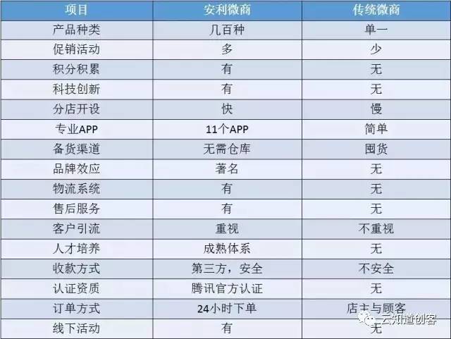 安利最新獎金制度揭秘，小城喜悅背后的獎勵機制