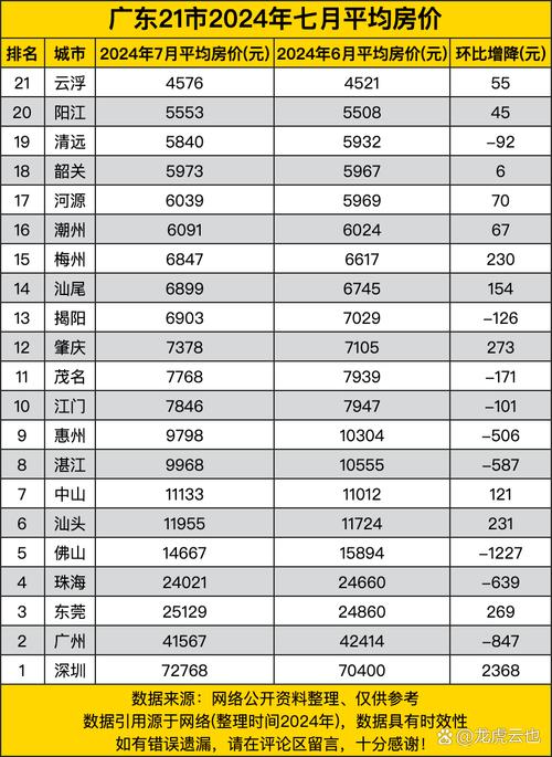 云浮最新房價走勢，背景、動態(tài)與地域影響力分析
