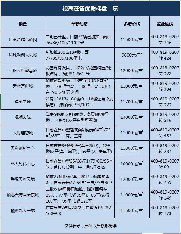 儀隴最新樓盤市場現(xiàn)狀、前景展望及樓盤概覽