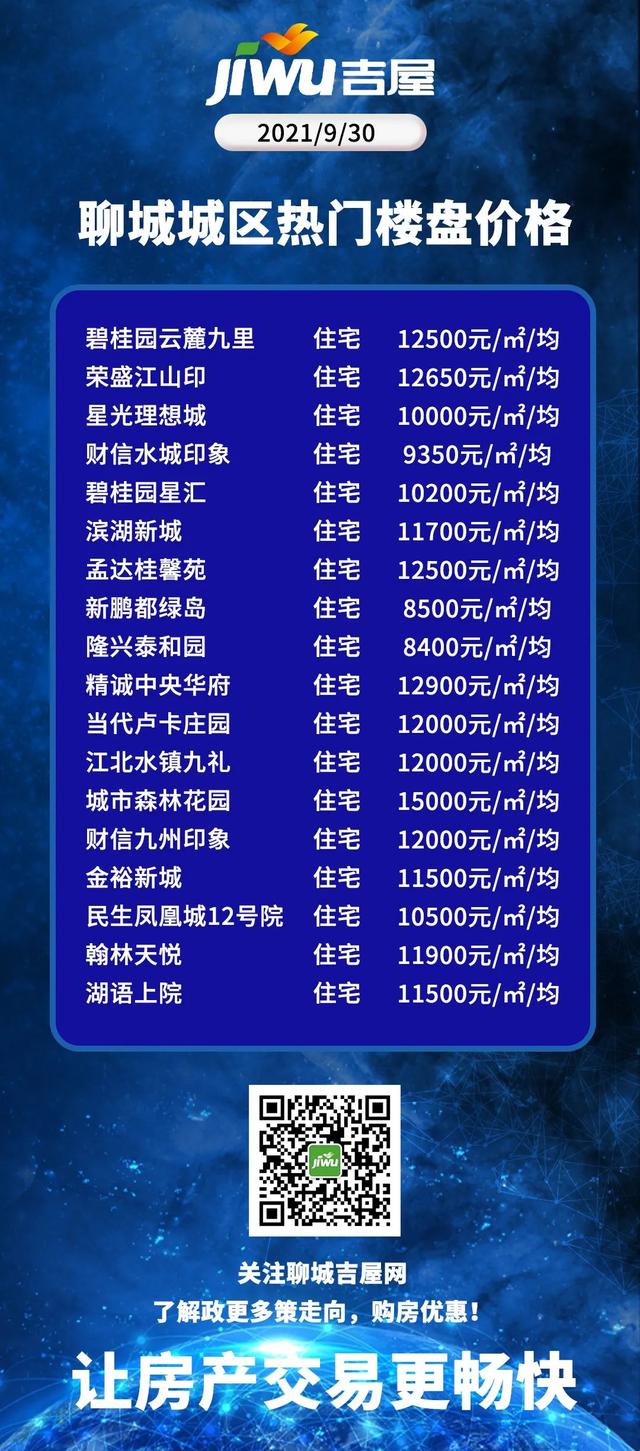 聊城最新樓盤開(kāi)盤指南，從購(gòu)房入門到簽約全攻略
