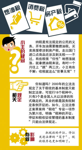 立法法最新修改，探討與分析摘要