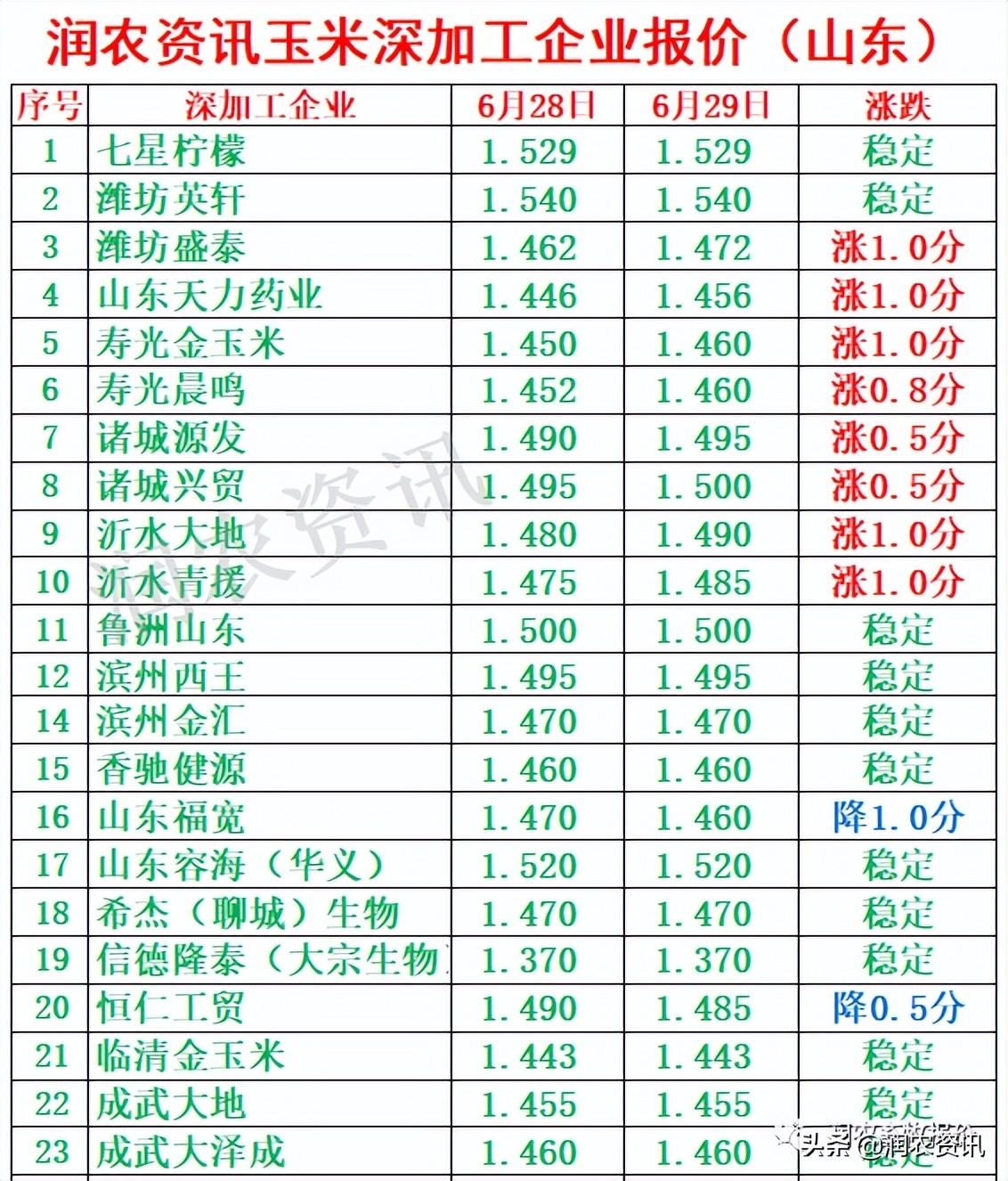 玉米最新價(jià)格，與自然美景相遇，尋找內(nèi)心的寧靜之旅