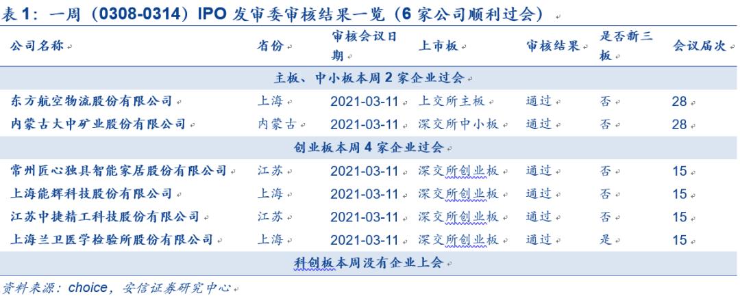 IPO企業(yè)最新排隊(duì)，洞悉未來資本市場熱門候選企業(yè)