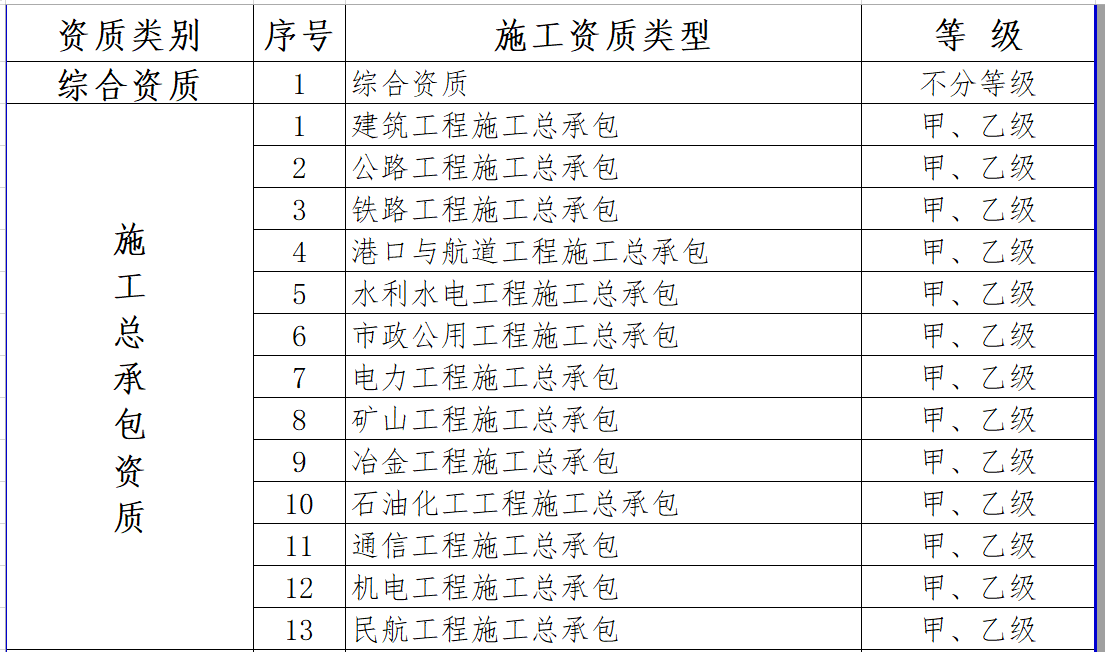 最新施工資質(zhì)，建筑行業(yè)的新門檻與新機(jī)遇的挑戰(zhàn)