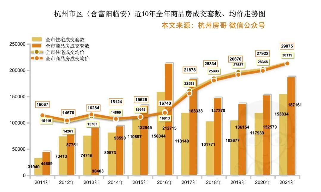 杭州最新樓市動態(tài)揭秘，未來發(fā)展趨勢與熱門區(qū)域探尋
