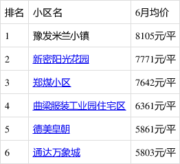 新密房產(chǎn)最新信息概覽，城市房產(chǎn)動態(tài)與前景展望
