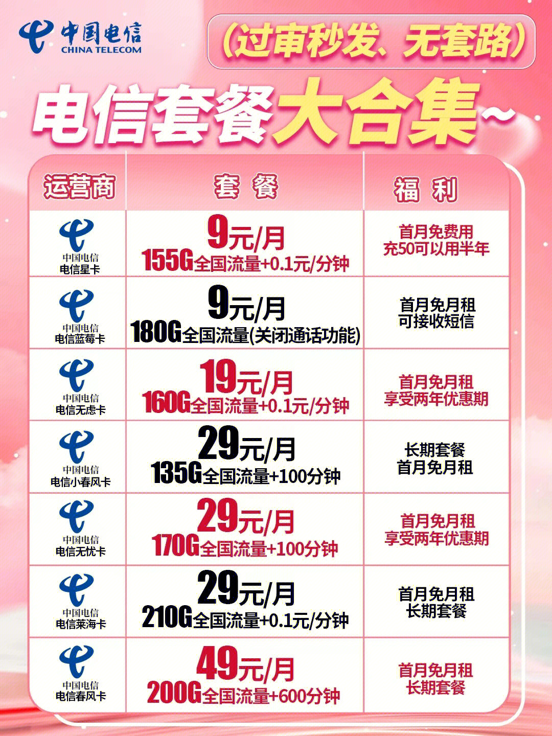 電信最新優(yōu)惠套餐深度解析與主觀闡述，超值套餐，一網打盡！