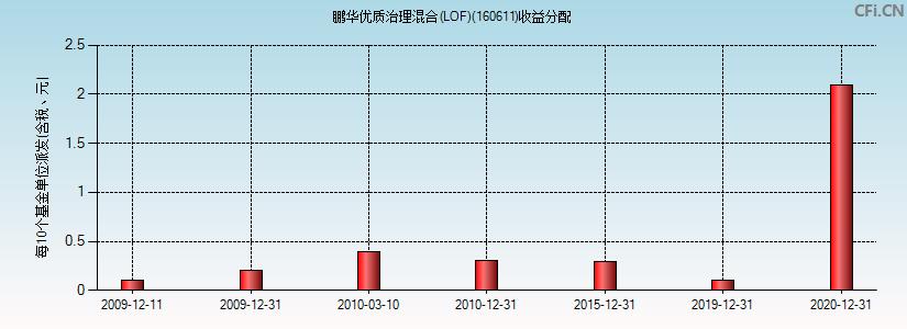 基金160515最新凈值揭曉，友情與陪伴的溫馨故事展開