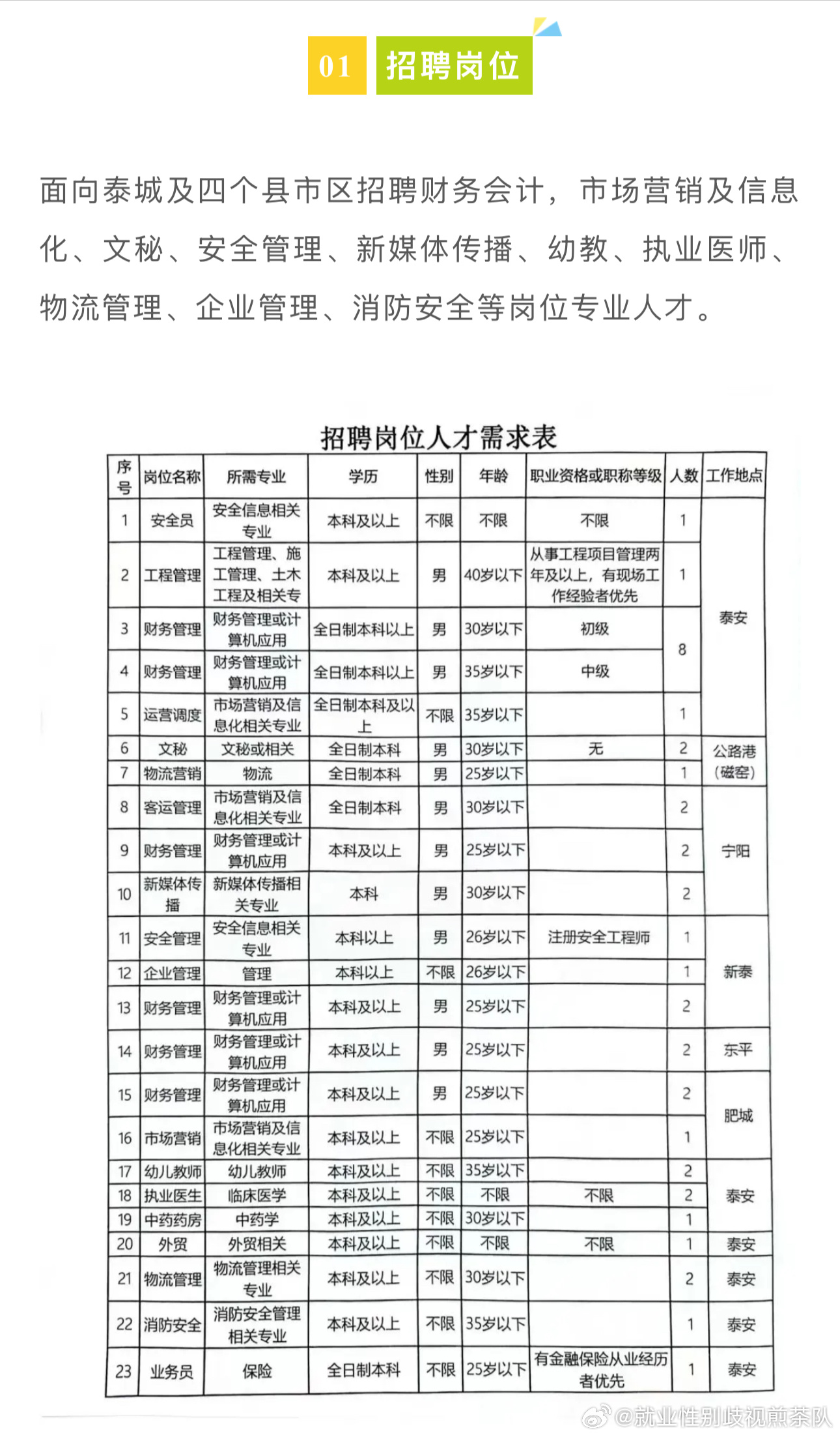 方城最新招聘，學(xué)習(xí)變化，啟程自信與成就之旅