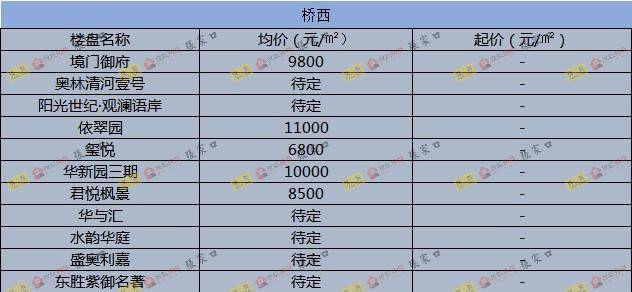 圍場(chǎng)最新樓價(jià)概覽，市場(chǎng)走勢(shì)、熱門區(qū)域與購(gòu)房指南