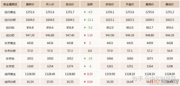 LED光源 第61頁(yè)