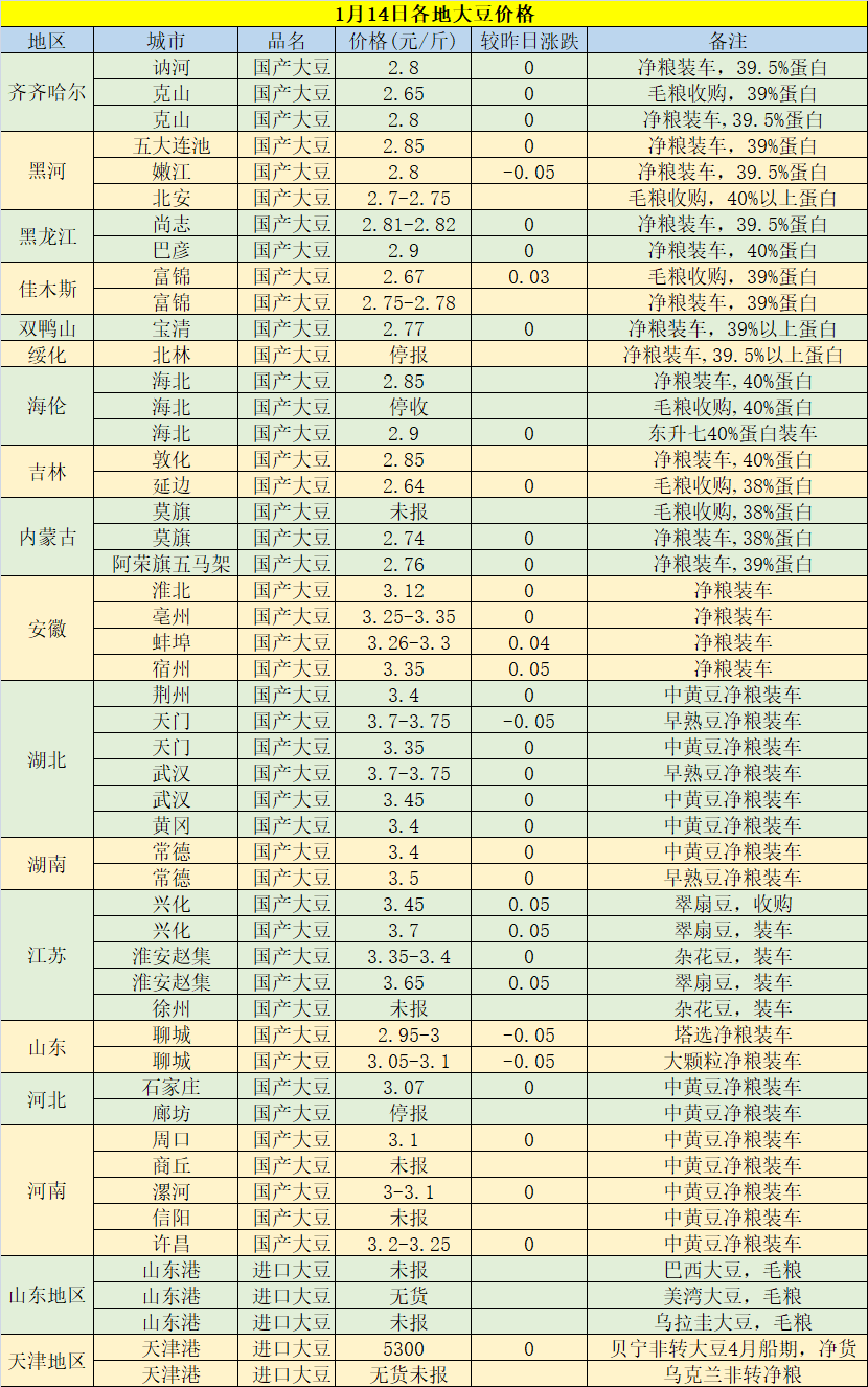 今日黃豆最新價(jià)格，科技重塑視界，黃豆價(jià)格躍上新高度