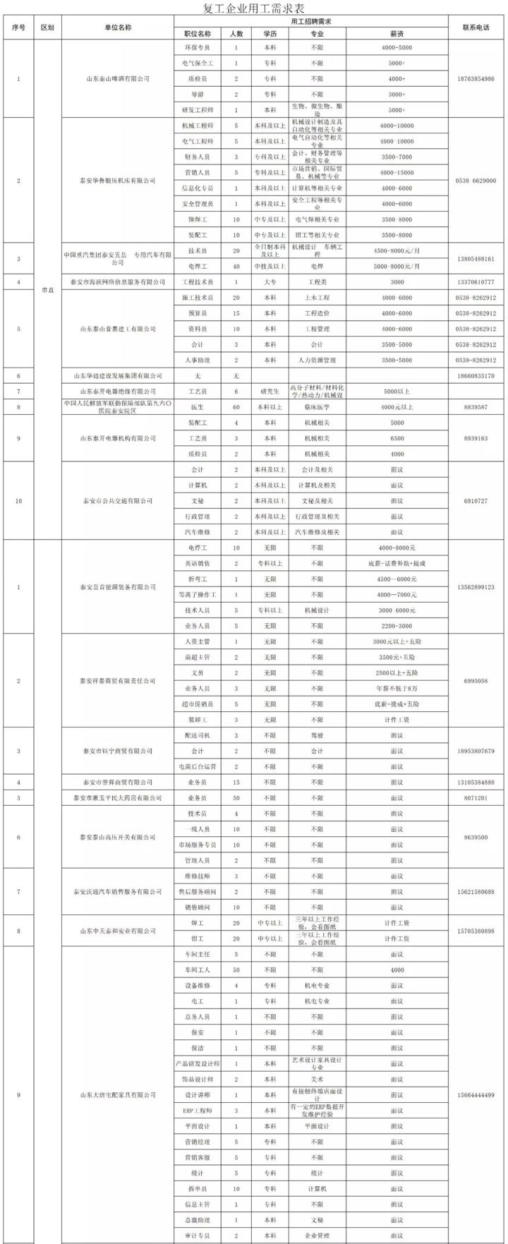泰安最新招工信息，職業(yè)發(fā)展的理想選擇地，尋找合適崗位速覽