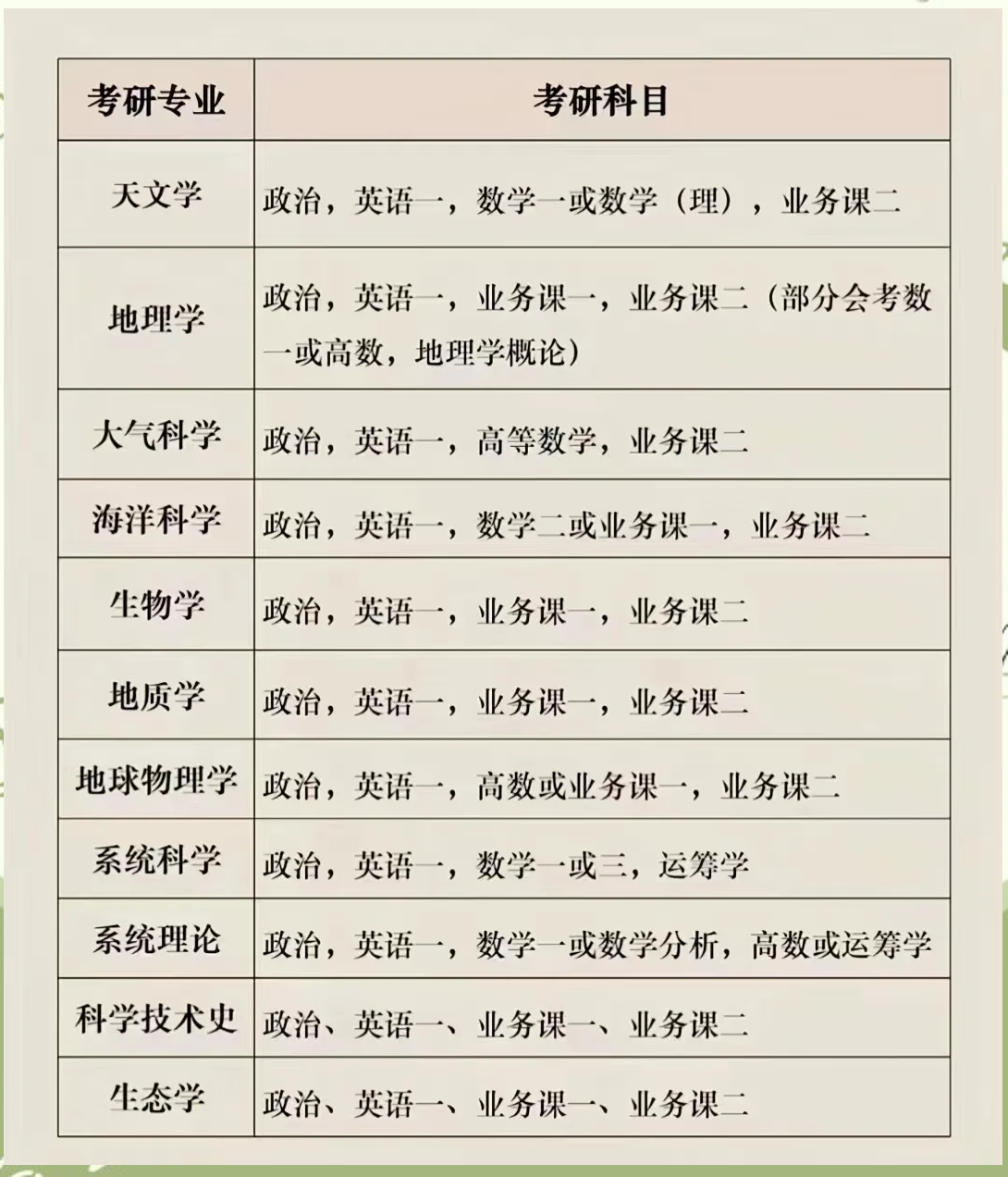 最新考研專業(yè)選擇指南，步驟與策略解析