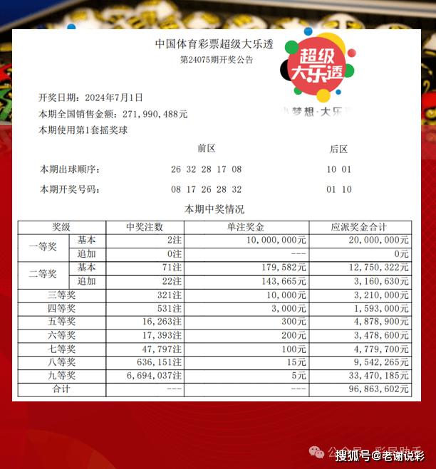 體彩大獎背后的幸運(yùn)與規(guī)則，幸運(yùn)眷顧還是規(guī)則產(chǎn)物？