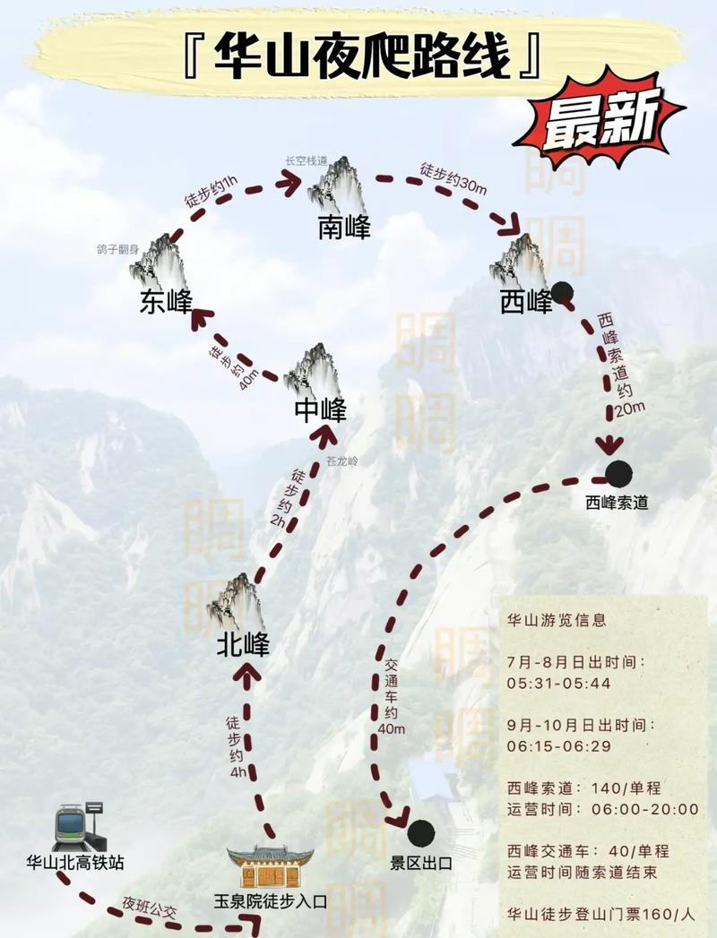 華山最新攻略，登山體驗(yàn)、動(dòng)態(tài)一網(wǎng)打盡！