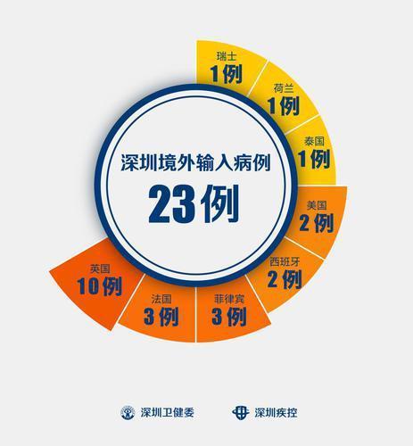 洛杉磯入境最新指南，全面解析入境要求，小紅書帶你輕松搞定！