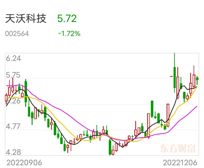 天沃科技最新動態(tài)深度解析，最新消息一覽