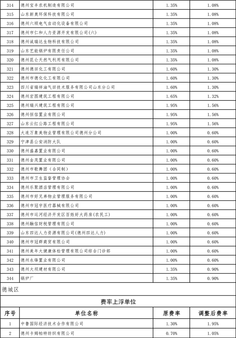 德州最新費(fèi)率詳解，全面指南