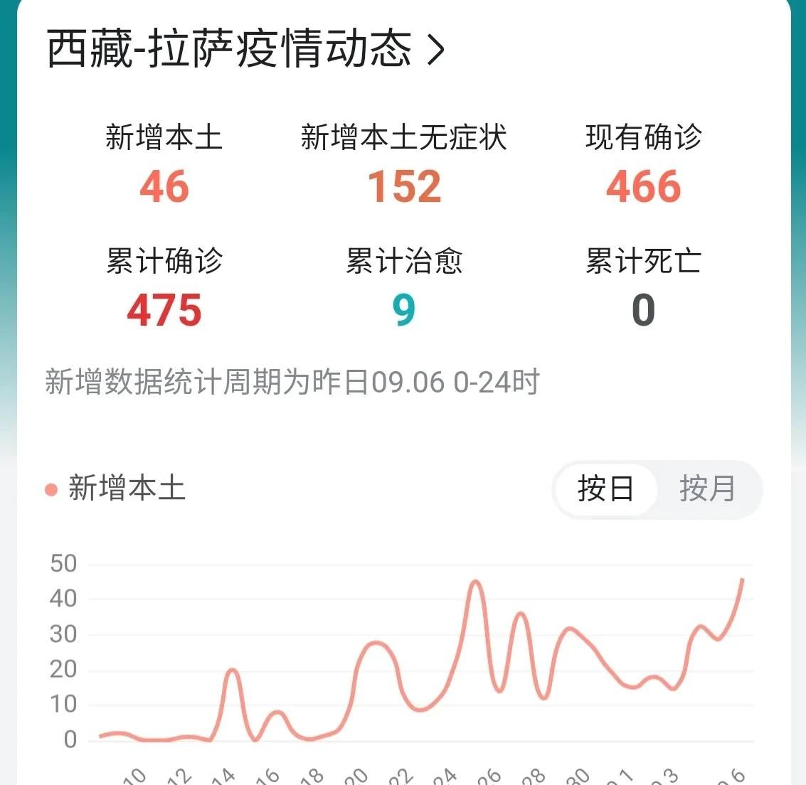 第468頁
