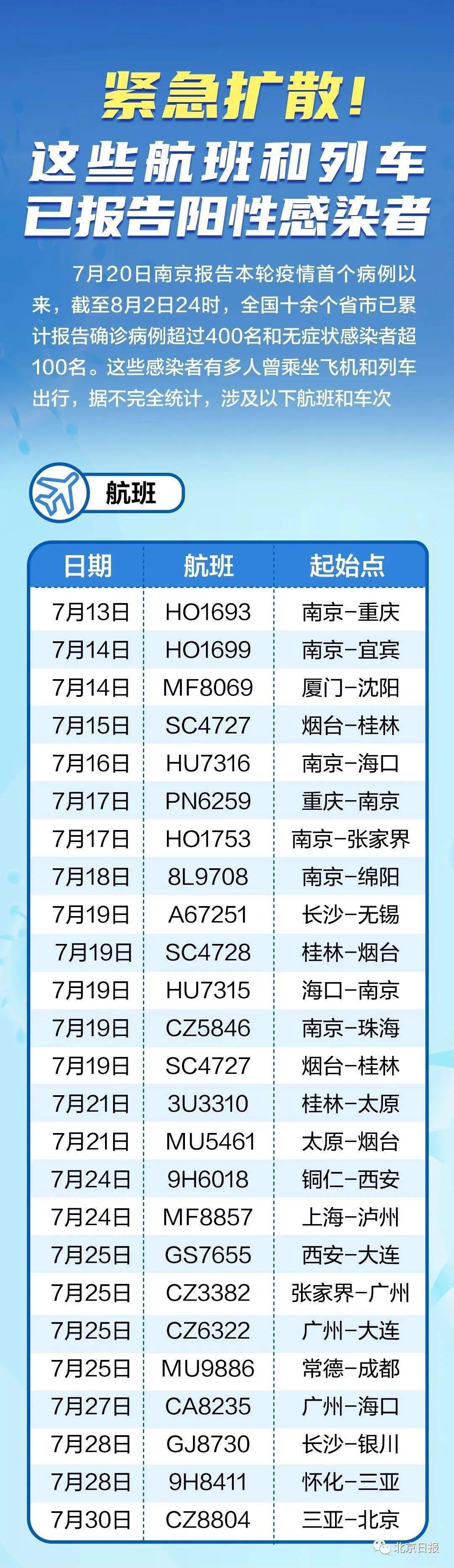 全球最新疫情航班動態(tài)，航空運輸的最新情況及應對策略