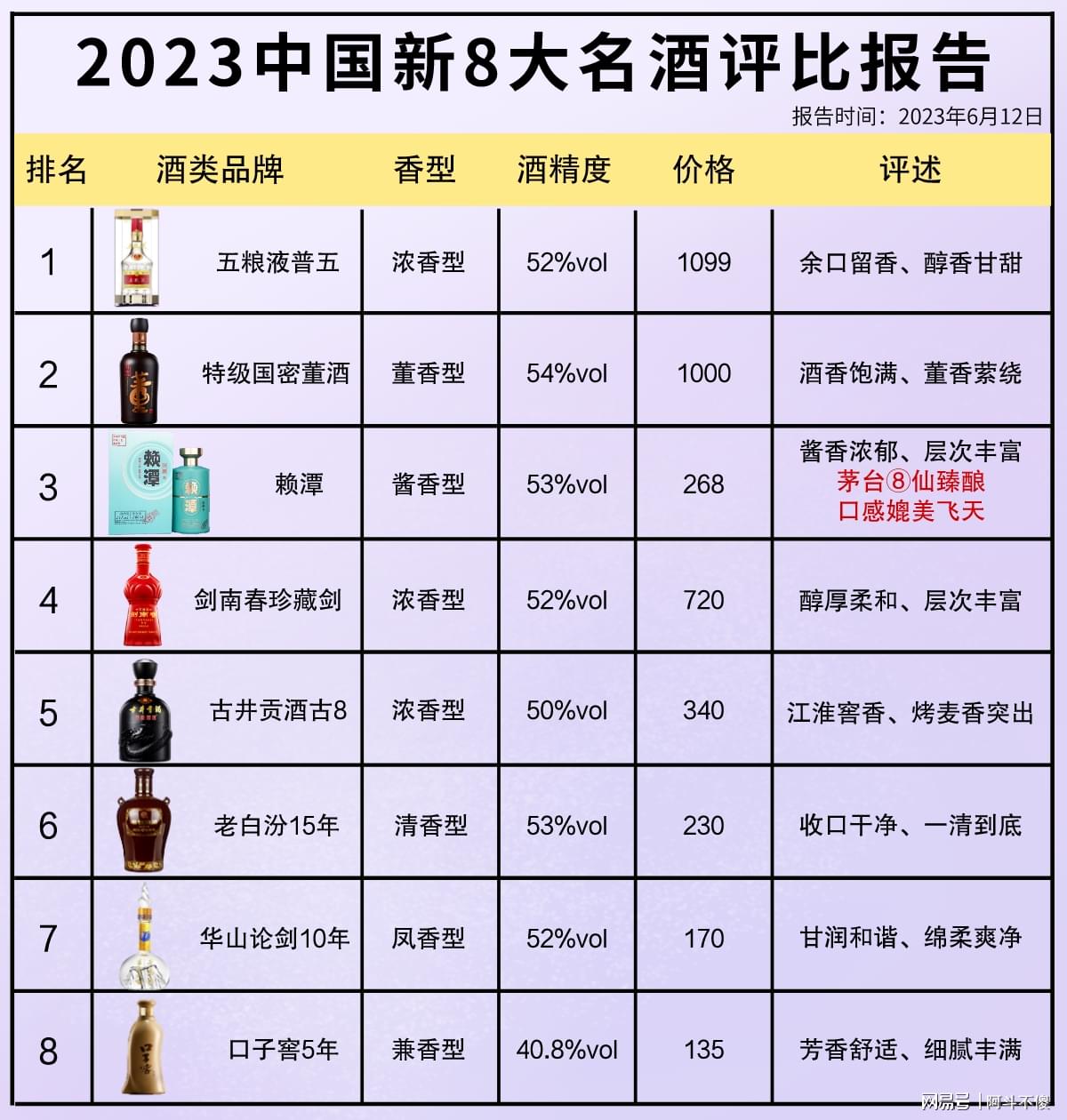 科技賦能下的最新酒評(píng)比，品鑒未來酒類佳品