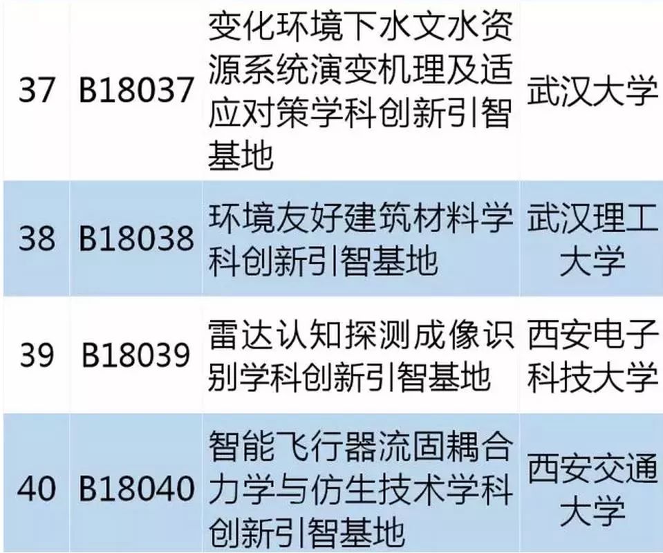 從零起步掌握必備技能，最新學(xué)習(xí)指南，涵蓋十四所最新技能學(xué)習(xí)全攻略