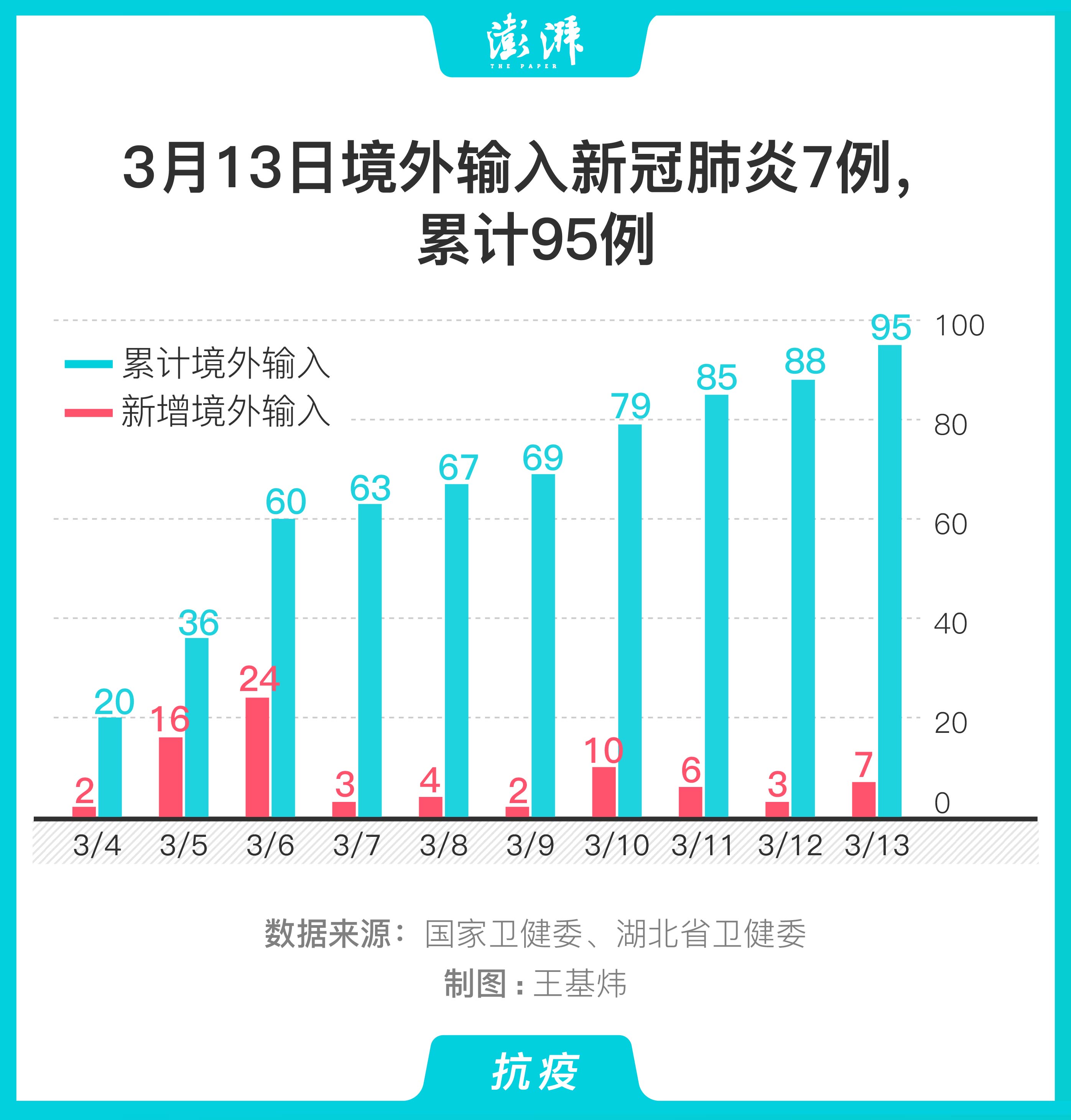 全球最新肺炎數(shù)據(jù)概覽，疫情分析與應對策略探討