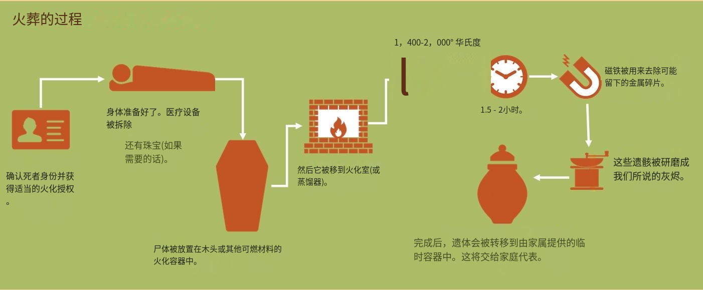 時(shí)代變遷下的最新火葬方式，創(chuàng)新與進(jìn)步的體現(xiàn)