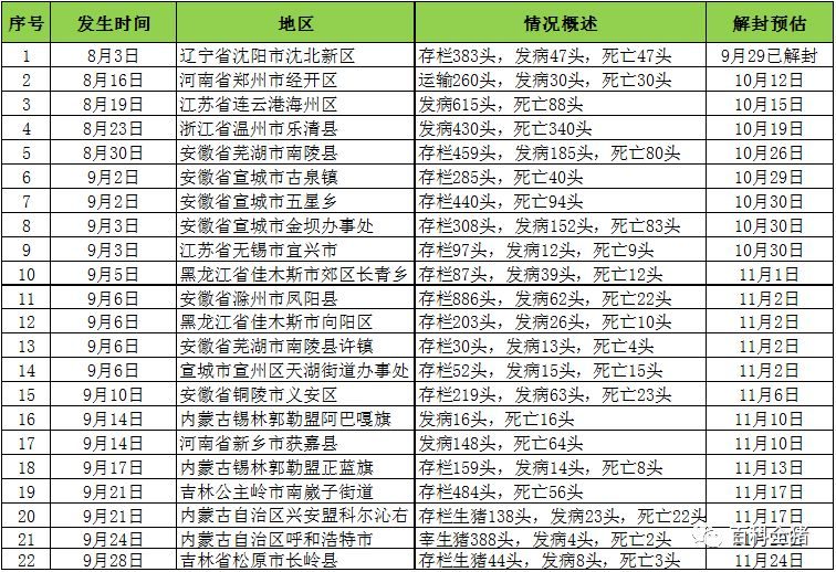 第439頁