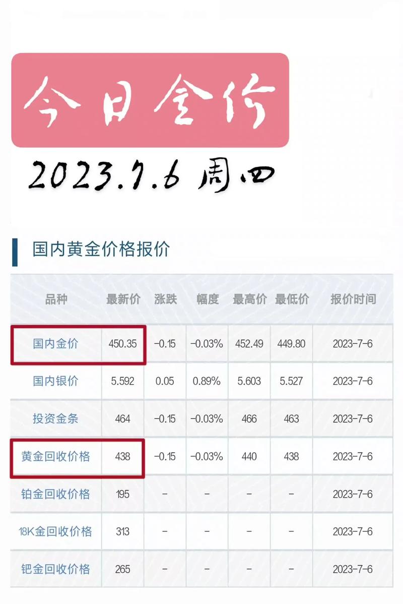 最新金價錢走勢，黃金市場現(xiàn)狀與未來展望