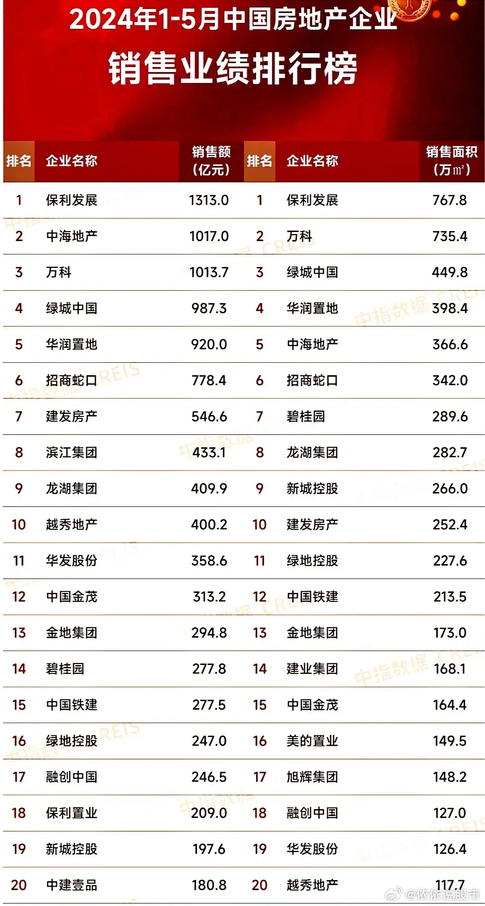 最新房企發(fā)展趨勢(shì)、行業(yè)要點(diǎn)與未來(lái)前景展望