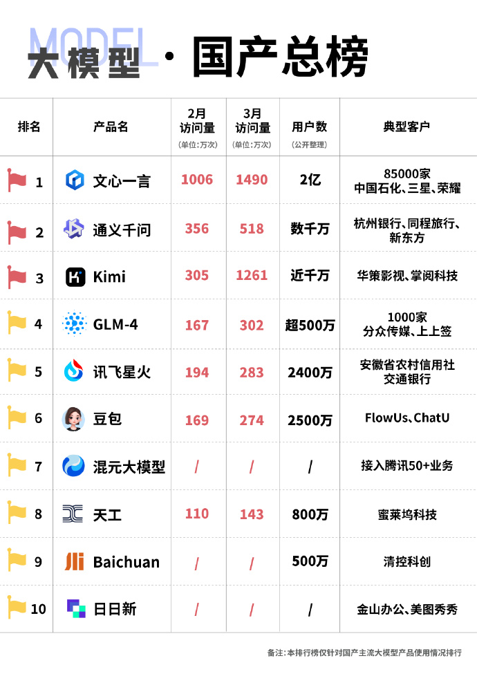 未來(lái)國(guó)產(chǎn)科技巔峰之作，領(lǐng)略科技力量，開啟生活無(wú)限可能！