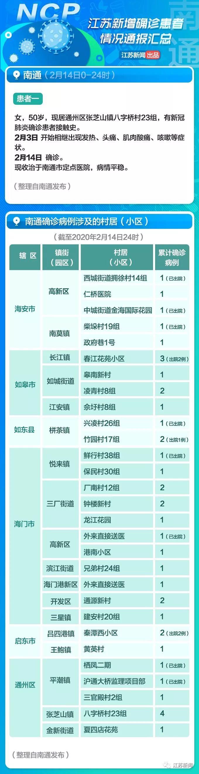 全球疫情觀察，最新國外病例與觀點闡述